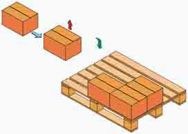 MiniPal Compact Palletizer